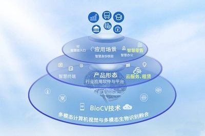熵基科技連續四年榮登a&s全球安防50強，技術創新驅動行業領先