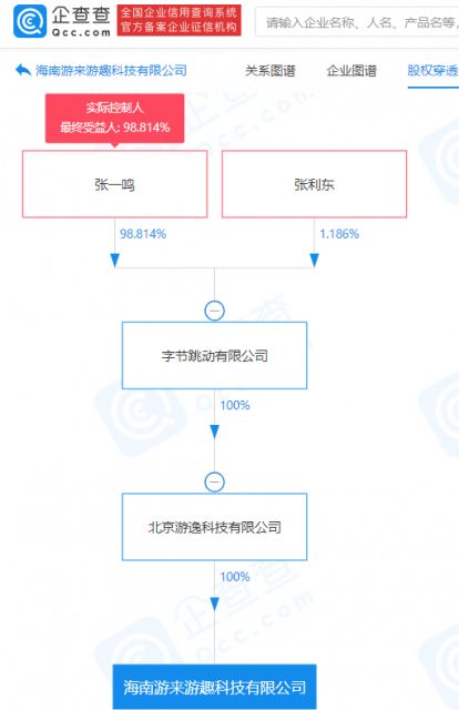 字節(jié)跳動在海南成立游來游趣公司，拓展演出經(jīng)紀(jì)業(yè)務(wù)