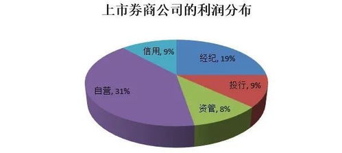 跨界融合新浪潮 近期券商布局演出與經(jīng)紀(jì)業(yè)務(wù)熱度解析