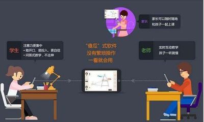 2017教育行業(yè)投融資報(bào)告 9萬(wàn)億市場(chǎng)下的教育軟件開(kāi)發(fā)全景透視