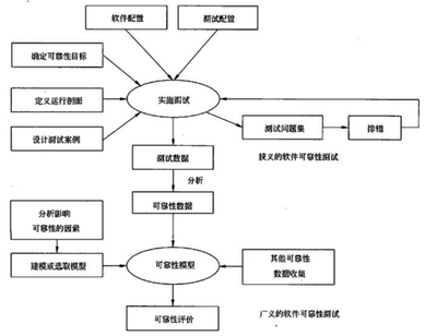 提升系統(tǒng)可靠性 從理論到實(shí)踐的全面解析