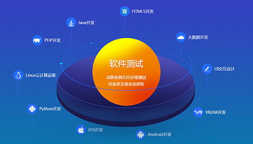 軟件測(cè)試與教育軟件開(kāi)發(fā) 深度融合下的行業(yè)前景與機(jī)遇