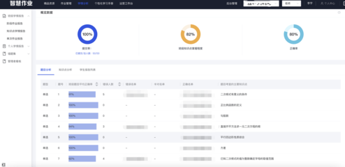 好未來(lái)開(kāi)放小學(xué)數(shù)學(xué)知識(shí)圖譜，助力高質(zhì)量教育發(fā)展